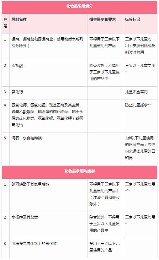 化妆品开发流程(产品开发流程图)