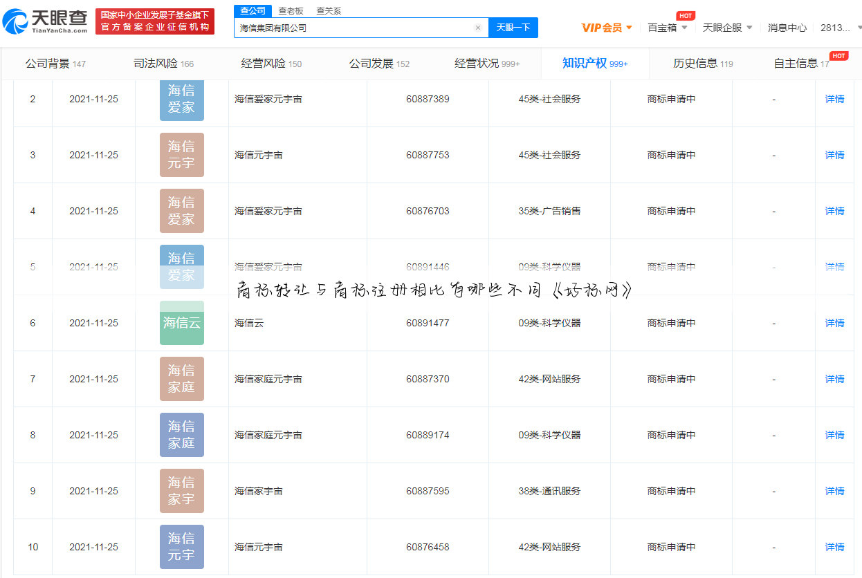 商标转让与商标注册相比有哪些不同《好标网》