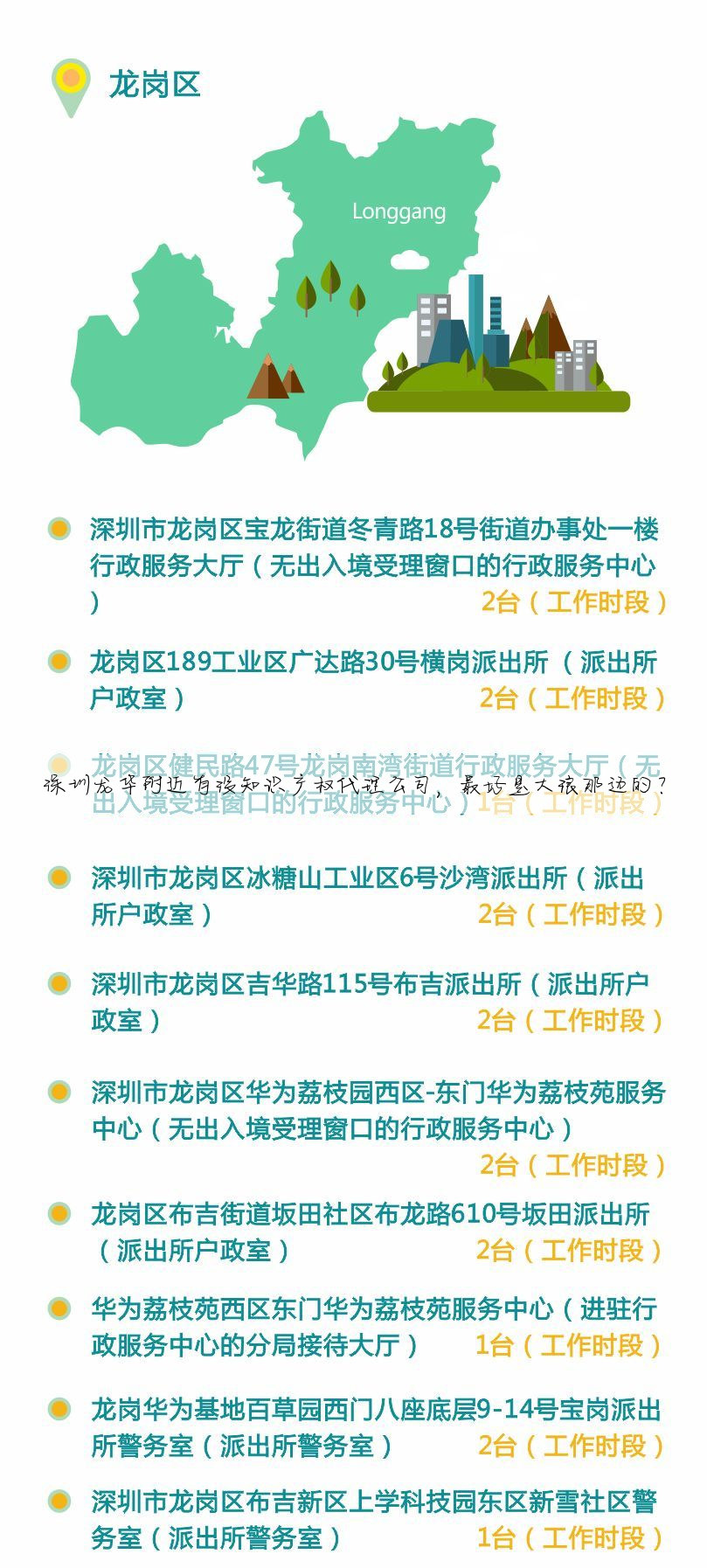 深圳龙华附近有没知识产权代理公司，最好是大浪那边的？