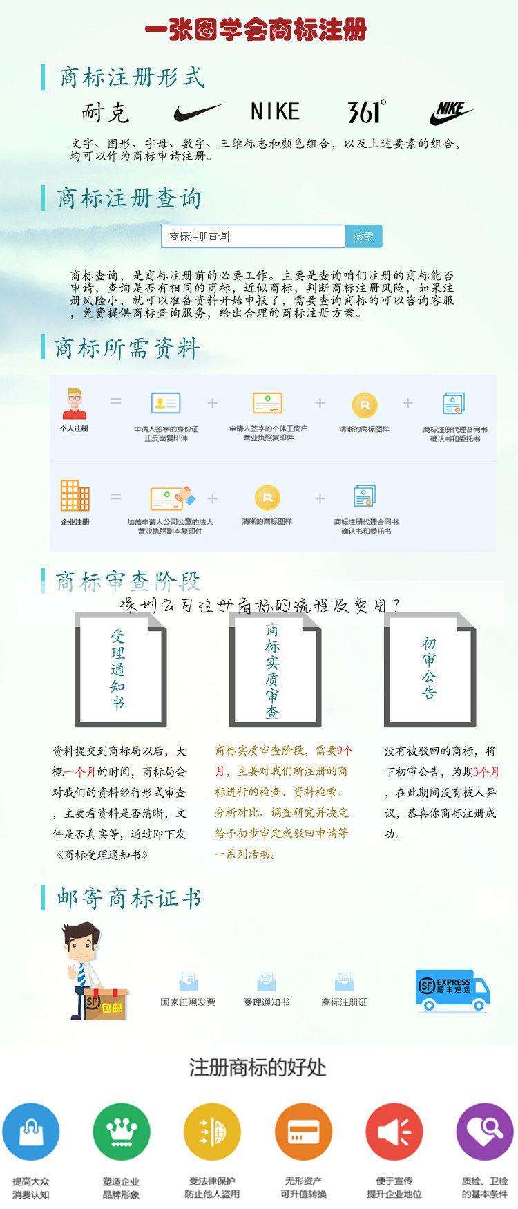深圳公司注册商标的流程及费用？