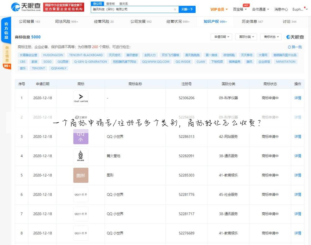 一个商标申请号/注册号多个类别，商标转让怎么收费？