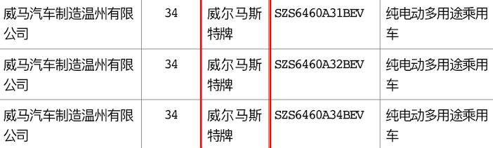 21亿索赔案未平 威马商标权属埋雷？