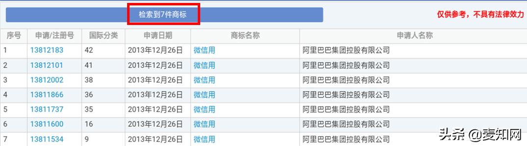 “微信用”商标已初审，阿里注册这枚商标要干啥？