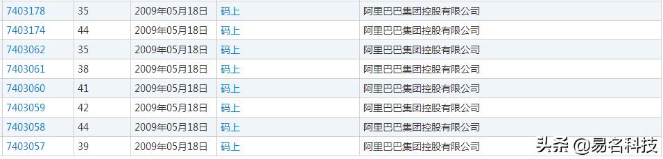 阿里巴巴的“小心机”，为报复而无效360的商标？