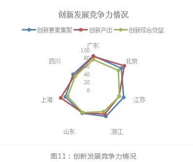 2018年浙江省专利实力状况！与广东、北京、江苏等六地比较分析