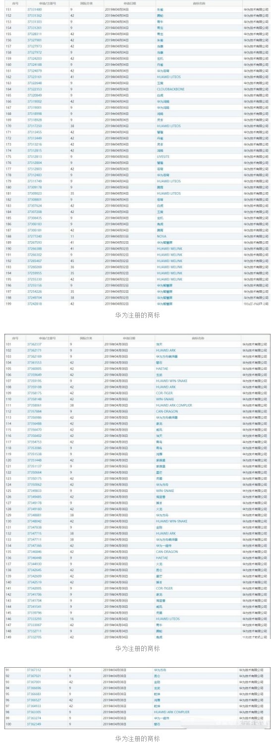 华为想干嘛？一大波中国神兽被华为注册成为商标