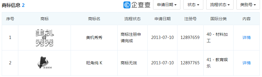 1.17亿月活人数的“美图秀秀”，这个商标被驳回了！