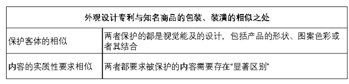路虎以不正当竞争为由胜诉陆风是否意味着专利