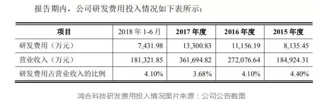 索赔1.43亿！鸿合科技IPO关头遭视源股份起诉专利