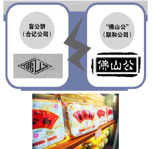 “盲公饼”申请撤“佛山公”商标 两“公”之争