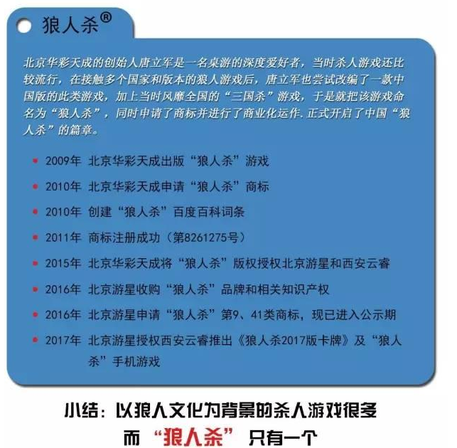 「狼人杀」商标游戏行业滥用及维权的启示