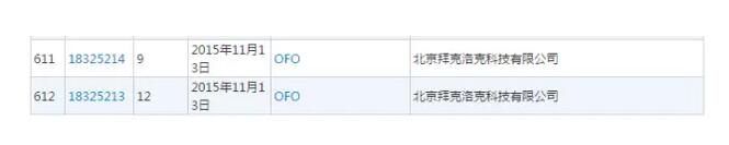 商标法案例：ofo被诉商标侵权索赔300万！