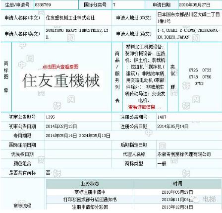 商标争议，日本住友败给了佛山住友富士！