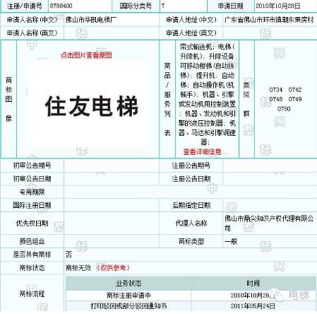 商标争议，日本住友败给了佛山住友富士！