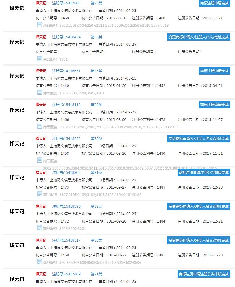 标局观察：从《择天记》 看版权如何保护商标