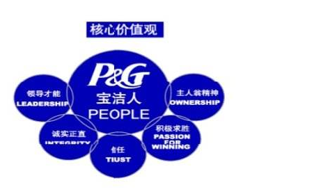 销售假冒宝洁产品 抚州市区一百货商行被查处