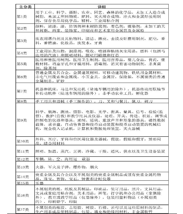 标局大讲堂:详解美国商标注册4要素 标局大讲堂:详解美国商标注册4要素