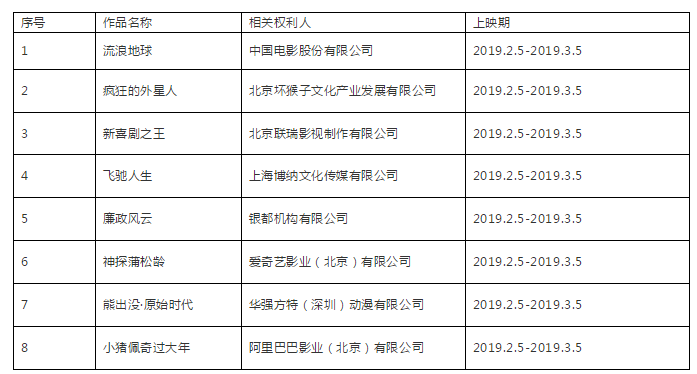 #晨报#国家版权局打击春节档院线《流浪地球》等电影盗版：严重侵权将移交公安部门