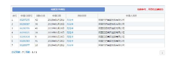 一个月注册近300件商标，阿里又将开展什么新业务？