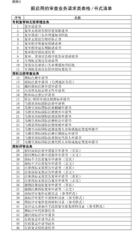 国知局机构调整！不再保留专利复审委、商评委、商标审查协作中心