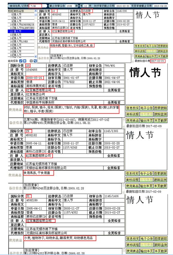 “情人节”被红豆集团注册成商标，小情侣们还咋过？！