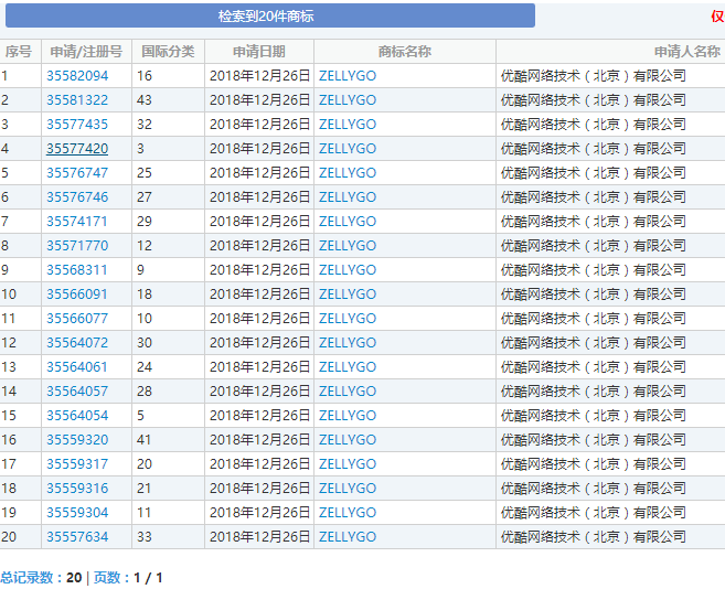 阿里文娱注册40枚商标着力打造动画IP《杰力克》