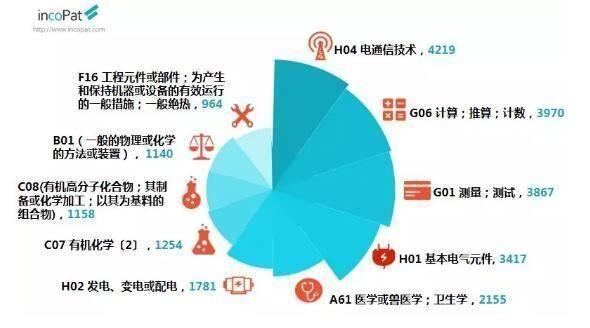 58件！vivo专利授权量入选国家全十