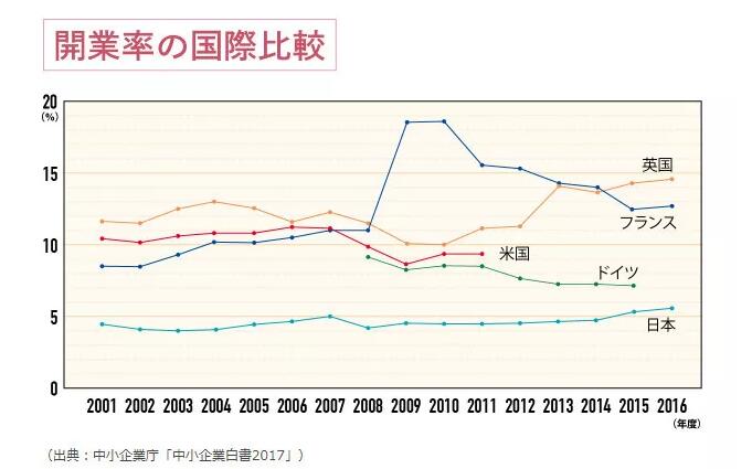 日本专利局解析创业企业知识产权保护