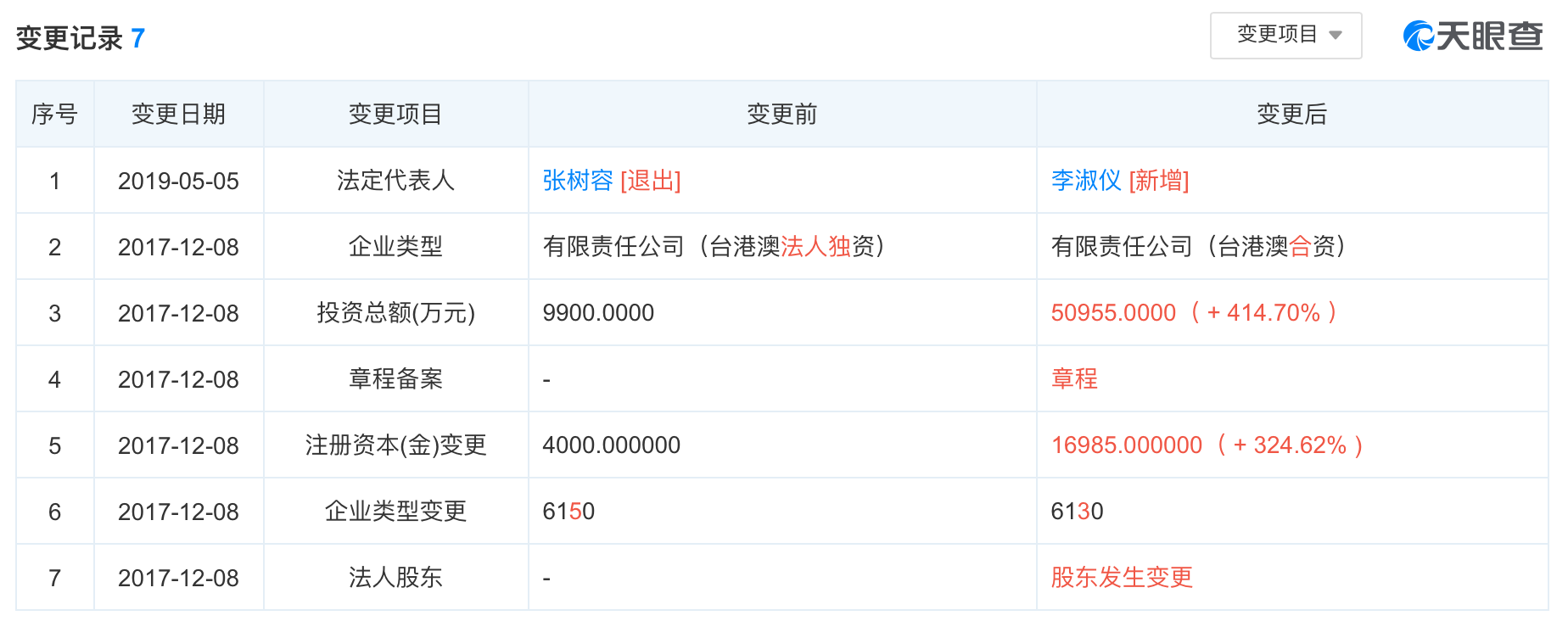 加多宝失意：曾被中粮包装断供又续供，商标仍未转给双方合资公司