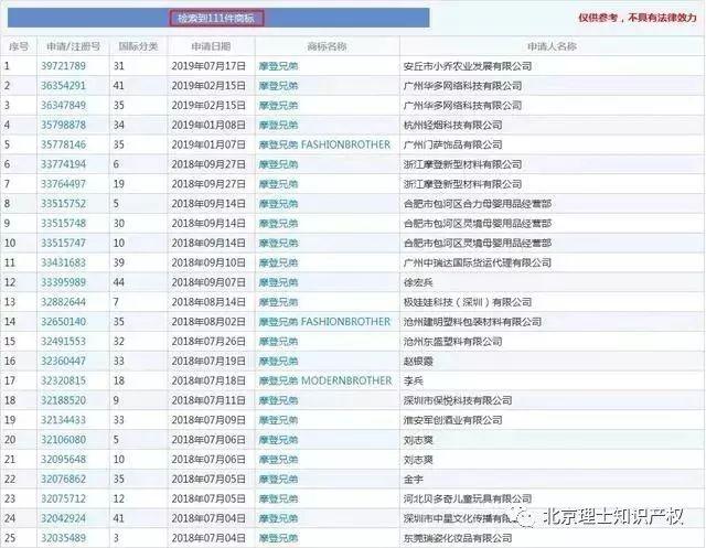 没有商标？对不起，你玩不了抖音