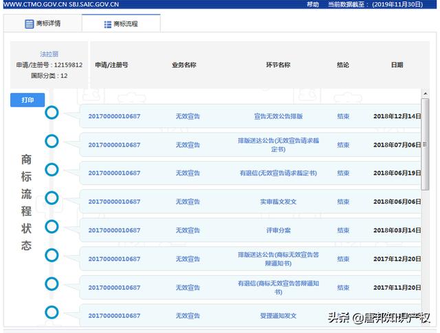 “法拉利”杠上“法拉丽”？法拉利：不许模仿我的商标？