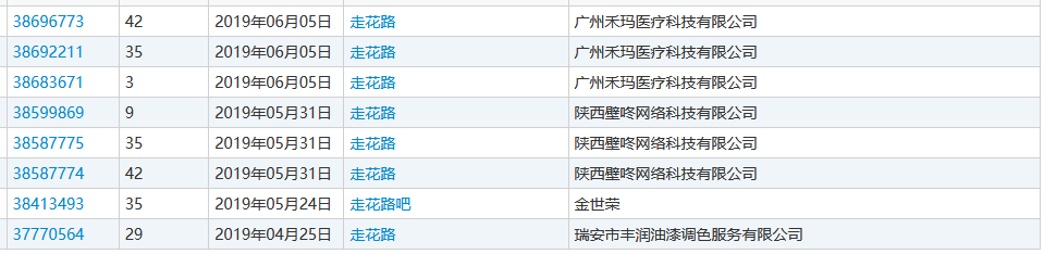 “nss、xswl、pyq、cx、zqsg、走花路……”细数那些被注册商标的00后黑话