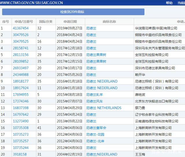 荷兰花22.3万美元改名尼德兰？商标竟被人注册了！